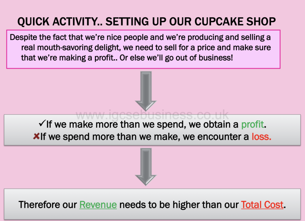 Break - Even Charts Presentation Notes